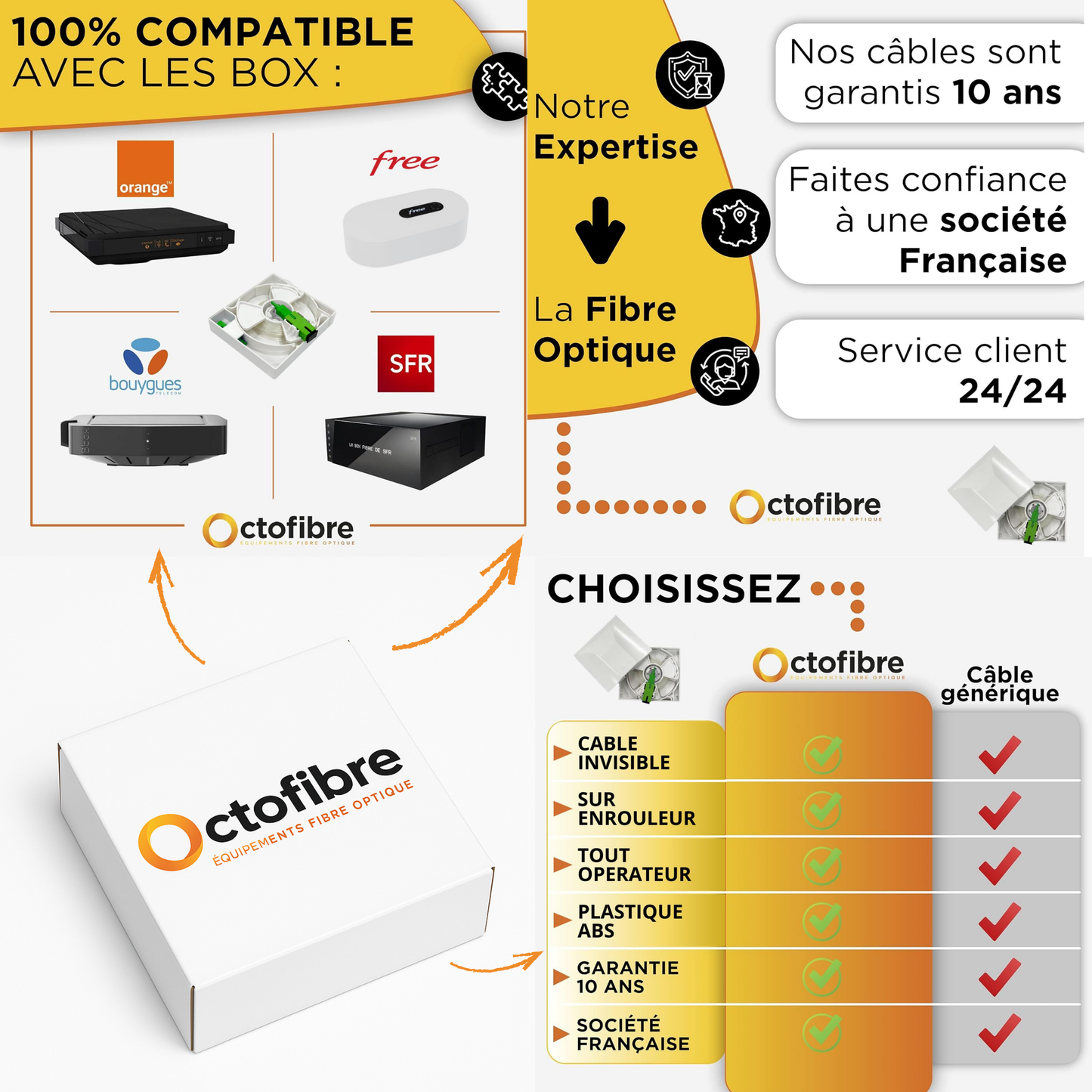 Rallonge Fibre Optique Invisible Sur Enrouleur - Octofibre