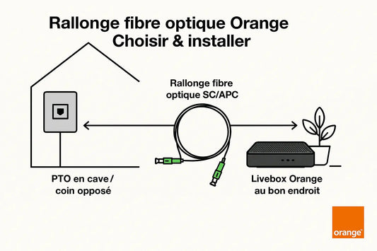 Rallonge fibre optique Orange : Choisir & Installer HiddenLine