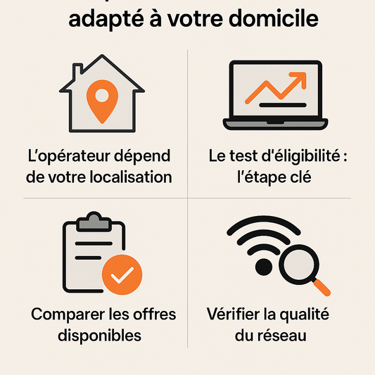 Meilleur opérateur internet chez moi 2025 : Test éligibilité fibre