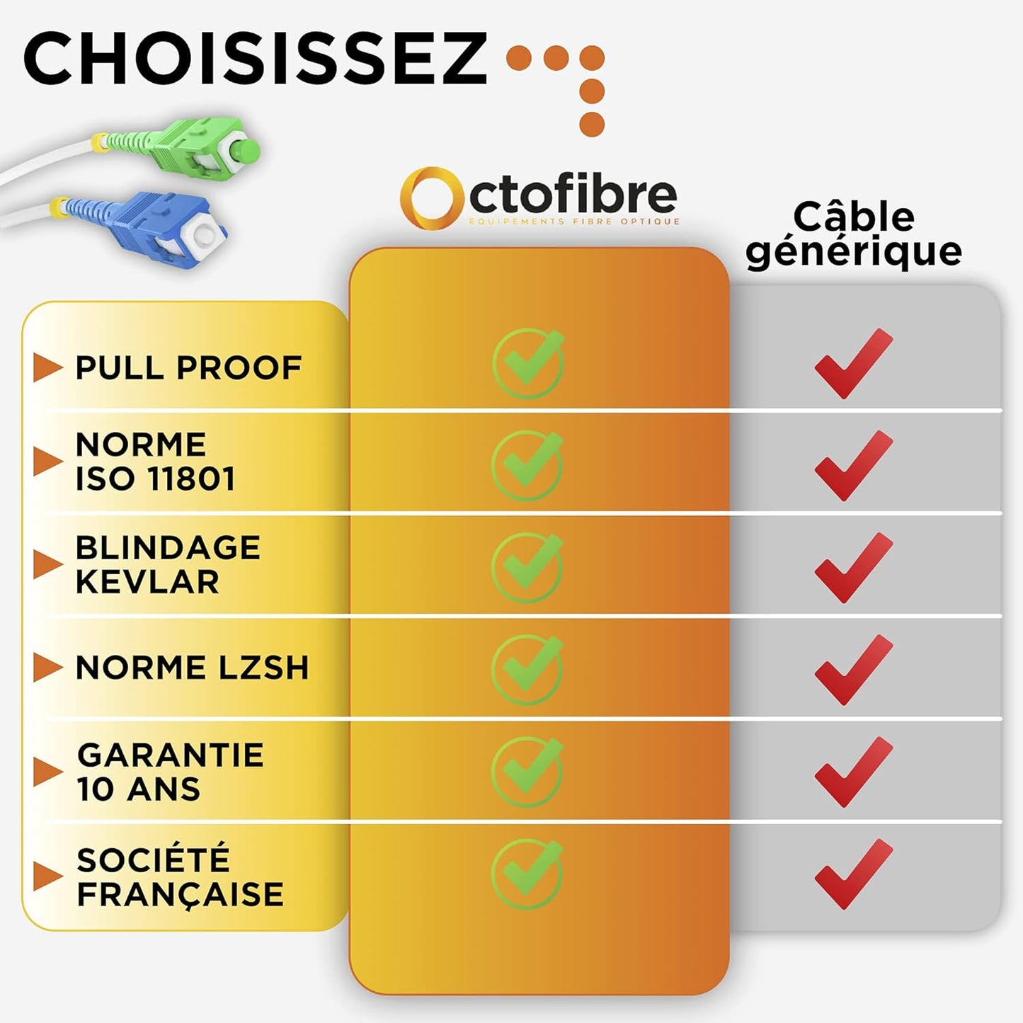 Octofibre - Câble Fibre Optique Freebox - Renforcée avec Blindage Kevlar - Rallonge/Jarretiere Fibre Optique - SC APC vers SC UPC - Garantie 10 Ans