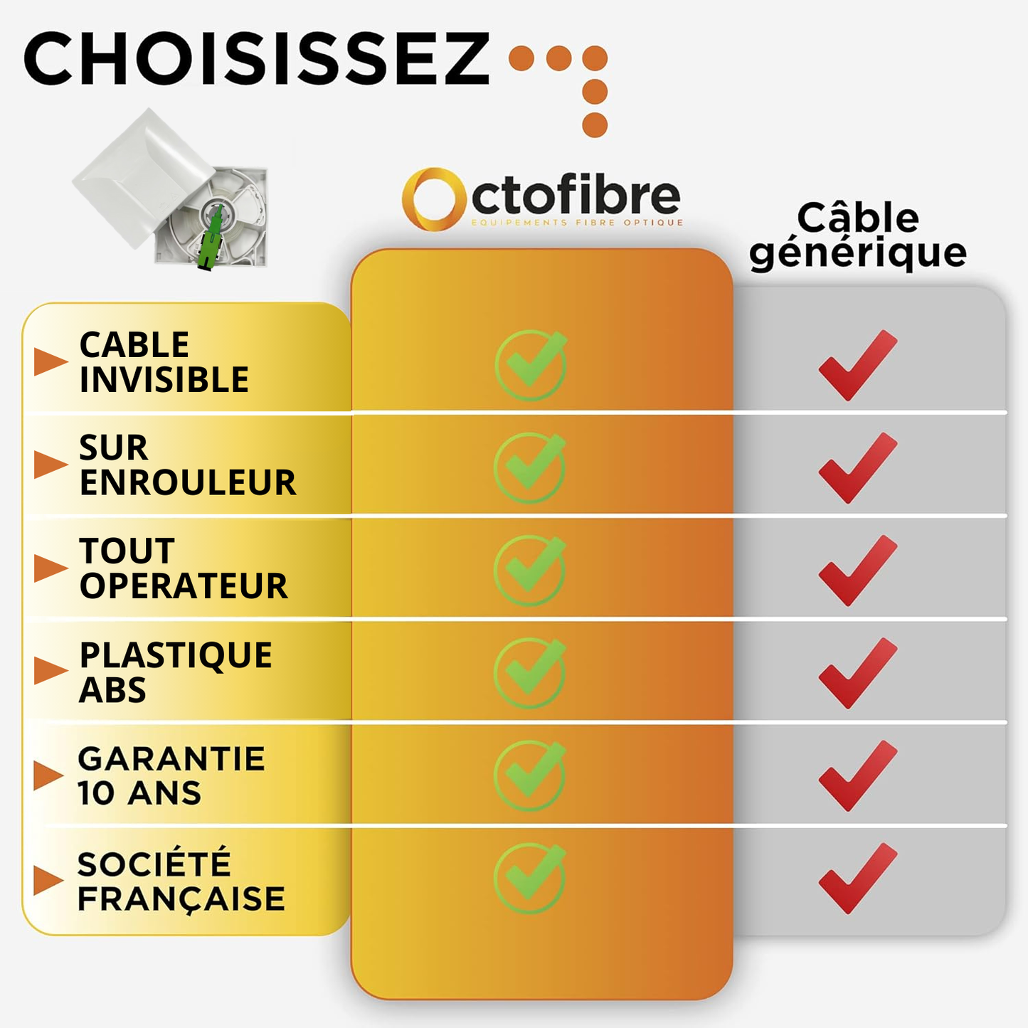 Rallonge Fibre Optique Invisible Sur Enrouleur - Octofibre